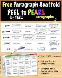 Paragraph Setence Starters Paragraph Writing Informative Paragraph Essay Writing Skills