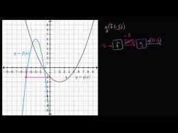 Evaluating Composite Functions Using Graphs Video Khan Academy