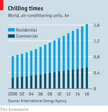 Average costs and comments from costhelper's team of professional journalists and community of users. The Cost Of Cool Air Conditioners Do Great Good But At A High Environmental Cost International The Economist