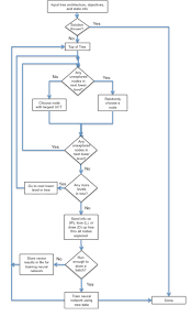 Please answer everything accordingly and honestly when doing your application. Flowchart Showing Mcts With Uct And Neural Network Download Scientific Diagram