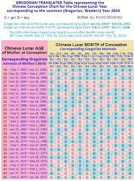 Chinese Prediction Chart 2014 Banabi