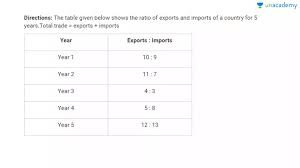 Tabular Chart 2 In Hindi