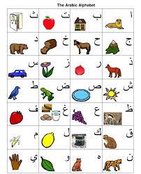 This app lets your kid learn the arabic alphabet in a fun and progressive way. Arabic Alphabet Children Songs For Android Apk Download