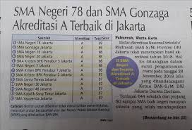 Maybe you would like to learn more about one of these? Sekolah Gonzaga Jakarta Nusagates