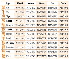 Chinese Zodiac Element Signs Apparently Im Pisces On The