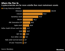 On april 30, bloomberg announced that the bloomberg professional service will now include bitcoin pricing data and charts, which is great for day traders the legitimacy this brings to bitcoin cannot be expressed in words. Bitcoin Btc Usd Cryptocurrency Price Made By Veteran Wall Street Traders Bloomberg