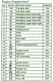 Fuse box diagram (location and assignment of electrical fuses and relays) for chevrolet (chevy) suburban / tahoe (2000, 2001, 2002, 2003, 2004, 2005, 2006). Diagram 2012 Galant Fuse Diagram Full Version Hd Quality Fuse Diagram Academywiringm Previtech It