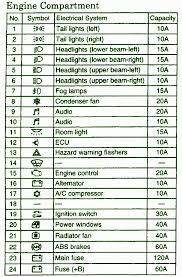 There is a black rectangular panel on the wall against the. Audi A8 Fuse Box Diagram Passenger