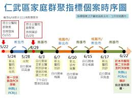 視訊教學已2週仍混亂 中市議員籲市府應整擬一套流程 因疫情全國停課但不停學，改採 … 閱讀全文… 視訊教學已2週仍混亂 中市議員籲市府應整擬一套流程. Egyskd2j2qcm9m
