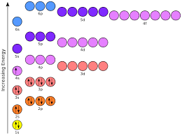 Learn vocabulary, terms, and more with flashcards, games, and other study tools. High School Chemistry Electron Configurations Wikibooks Open Books For An Open World