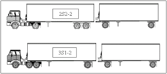 Traffic Data And Analysis Manual Fhwa Vehicle