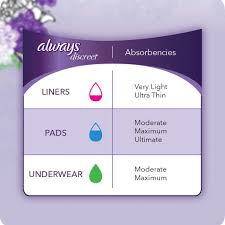 Always Discreet Incontinence Underwear Moderate Absorbency Size S M 21 Ct Moderate