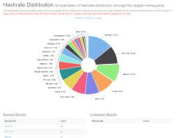 bitcoin blockchain charts