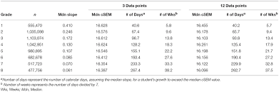 Frontiers Validity Evidence For Progress Monitoring With