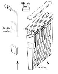 Requirements of atlas lar readout. Calorimeter System