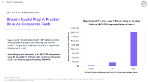 Learn details and view estimated profits for amd and nvidia gpus, and asics. Should I Invest 100k In Bitcoin