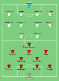 See all the euro 2021 groups and standings. Uefa Euro 2004 Knockout Stage Wikipedia