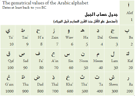 It was in use long before . What Are The Arabic Letters In Numbers