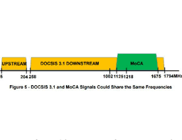New Standard Helps Moca 2 0 Docsis 3 1 Live In Harmony