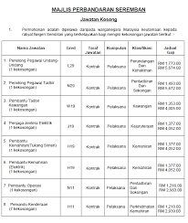 Government, negeri sembilan jawatan kosong at majlis perbandaran seremban, majlis perbandaran seremban. Jawatan Kosong Di Majlis Perbandaran Seremban Mps 29 Januari 2019 Jawatan Kosong Kerajaan Swasta Terkini Malaysia 2021 2022