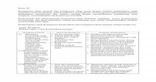 We did not find results for: Strategi Pemasaran Untuk Produk Kerajinan Limbah Berbentuk Bangun Ruang Berbagai Ruang