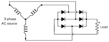 The bridge rectifier circuit diagram consists of various stages of devices like a transformer, diode bridge, filtering, and regulators. What Is A Three Phase Rectification With Its Diagrams Quora