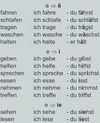 Deutsch Deutsch Verben Vokalanderung Klinkerverandering Werkwoorden Grammatica Grammatik German Language Learning German Grammar German Language