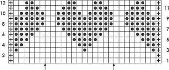 ° das stickmuster (wird in kreuzstich gearbeitet) ° alle angaben zu benötigtem stoff ° alle angaben zu benötigtem garn (dmc: Pin On Strick