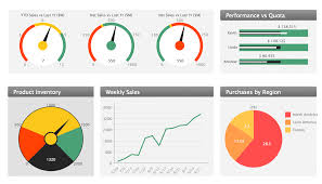 Sales Dashboard Template Sales Kpi Dashboards Visualize