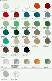 How To Choose The Right Metal Roofing Color Buyers Guide