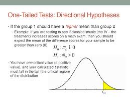 Repeated Measures T Test