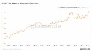 It will be the same. Crypto Bulls Are Back As Ether Hits All Time High Bitcoiners Hoard Coindesk