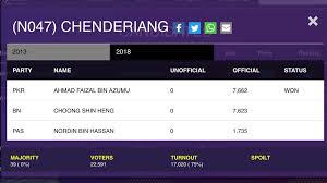 Tahniah kepada kesemua pasangan pengantin dan sekalung. Biodata Ahmad Faizal Dato Azumu Steemkr