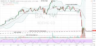 (ba) stock price, news, historical charts, analyst ratings and financial information from wsj. Boeing Stock Poised For Further Downside Ahead Of Earnings Investorplace