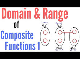 Domain And Range Of Composite Functions Part One Youtube