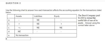 solved use the following chart to answer how each transac