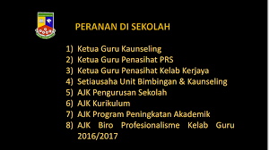 Upaya guru bimbingan konseling dalam mengatasi bullying. Guru Kaunseling Nurhaiza Che Mat Slaid Kriteria Permohonan Guru Cemerlang Bimbingan Dan Kaunseling