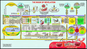 nuclear emergency preparedness 101 the book of revelation