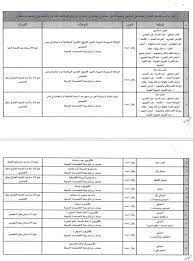 .نظام الترشيح للمناصب القيادية نظام الموردين الاستعلام عن بيانات طالب متخرج الترشيح للدورات التدريبية لمعهد الإدارة العامة مستودع جامعة طيبة للكتب و الرسائل. Uzivatel Ø¬Ø§Ù…Ø¹Ø© Ø§Ù„Ø£Ù…ÙŠØ± Ø³Ø· Ø§Ù… Na Twitteru Ø§Ù„ØªØ®ØµØµØ§Øª Ø§Ù„Ù…Ø·Ù„ÙˆØ¨Ø© ÙÙŠ Ø§Ù„ÙˆØ¸Ø§Ø¦Ù Ø§Ù„ØµØ­ÙŠØ© ÙˆØ§Ù„Ø¥Ø¯Ø§Ø±ÙŠØ©