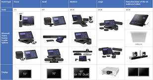 Start your meetings on time, manage your cables, communicate via voice and chat in real time on microsoft teams, and share control with the rotatable display. With Microsoft Teams Rooms Comes A Globally Scalable Modern Meeting Experience
