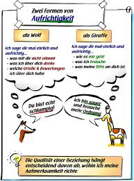 Trainerin Ausbildung Gewaltfreie Kommunikation In 2020 Gewaltfreie Kommunikation Kommunikation Lernen Kommunikation