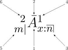 Standard requirements for such an internship include completion of at least one actuarial exam and a gpa of 3.5 or higher. Actuarial Notation Wikipedia