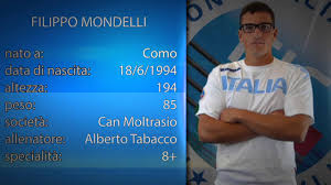 Filippo mondelli is on facebook. Scheda Filippo Mondelli Youtube