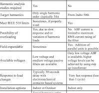 COMPARISON BETWEEN THE PASSIVE AND ACTIVE HARMONIC FILTERS ...
