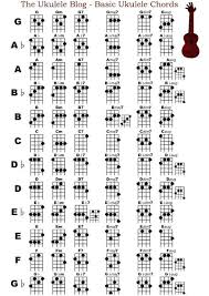 the ukulele blog basic ukulele chord chart gcea ukulele