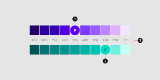 This is a scheme that includes one primary and two complementary colors, plus an additional color combinations of individual colours. The Color System Material Design
