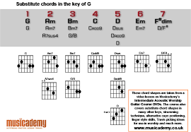 Substitute Chords For The Key Of G