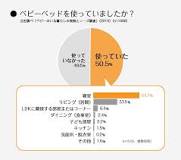 幸せのひみつカード | 戸建住宅・注文住宅 | 積水ハウス