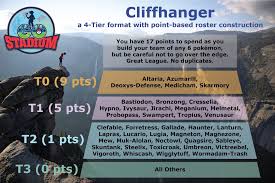 With sylvester stallone, john lithgow, michael rooker, janine turner. Go Stadium Announces Cliffhanger A 4 Tier Format With Point Based Roster Construction Thesilpharena