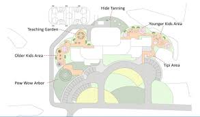 Architecture, inner garden architecture apk gratis, garden architecture harmony trellis, garden architecture heritage cedar arbor, garden architecture hours, garden architecture horizontal fence. Saskatoon Architect Heads To Class For First Nation S School